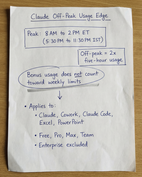🚨 Active Now: Exploit Claude's 2x Usage Multiplier