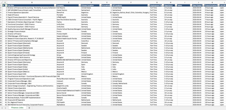 AIS Challenge - Day 2 built