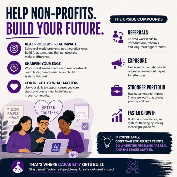 Build Your Skills: Helping Non-Profits