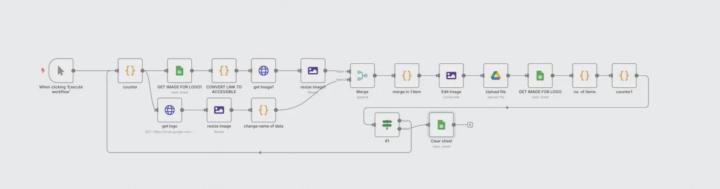  Built an n8n workflow to watermark images with your logo using Google Drive