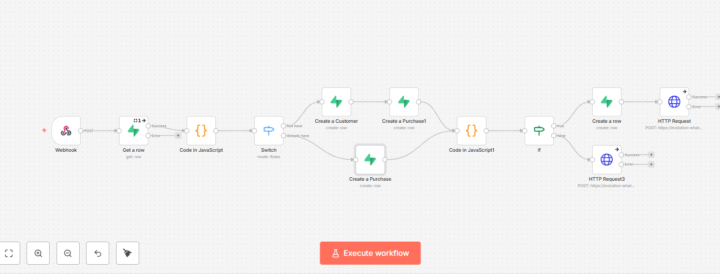 Built a Automation system that collect leads and save time