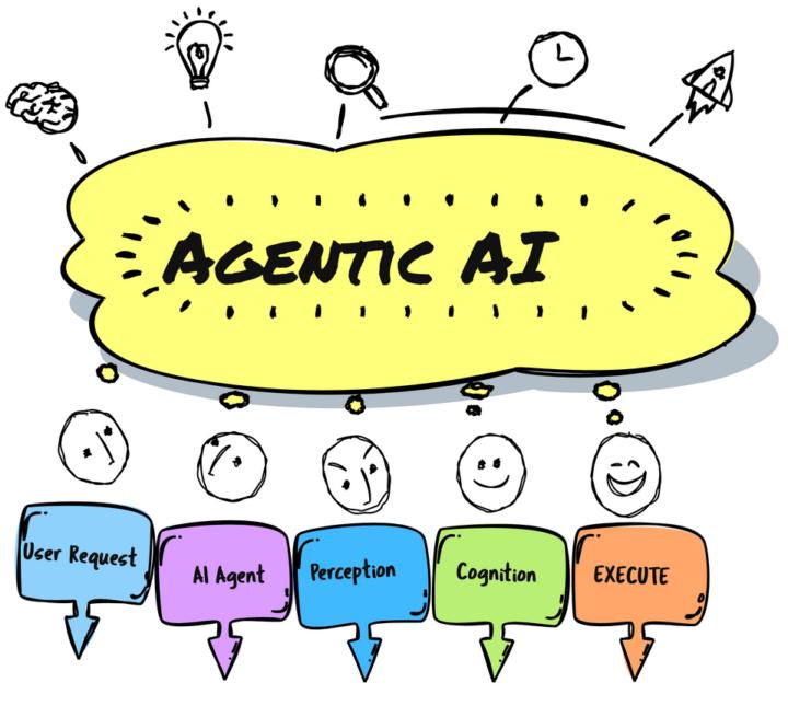 Agentic AI is Not Just Chat... It’s Actually Getting Work Done