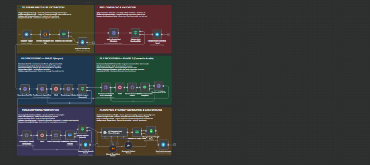 Reel Content Strategist: From URL to Viral Hook with AI + Sheets