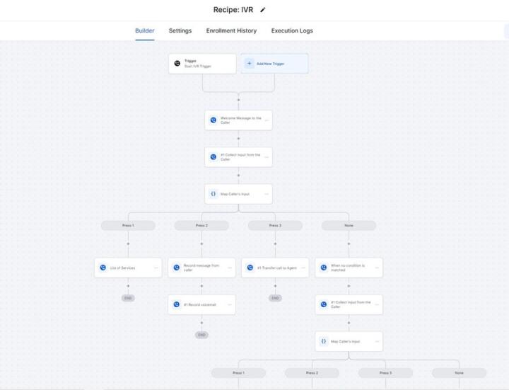 Project Completed: GoHighLevel IVR System