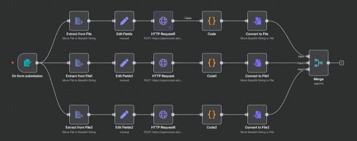 Turning Complex File Submissions into a Seamless Workflow with n8n