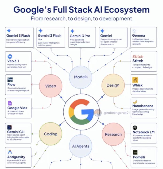 Hallucinating while learning …