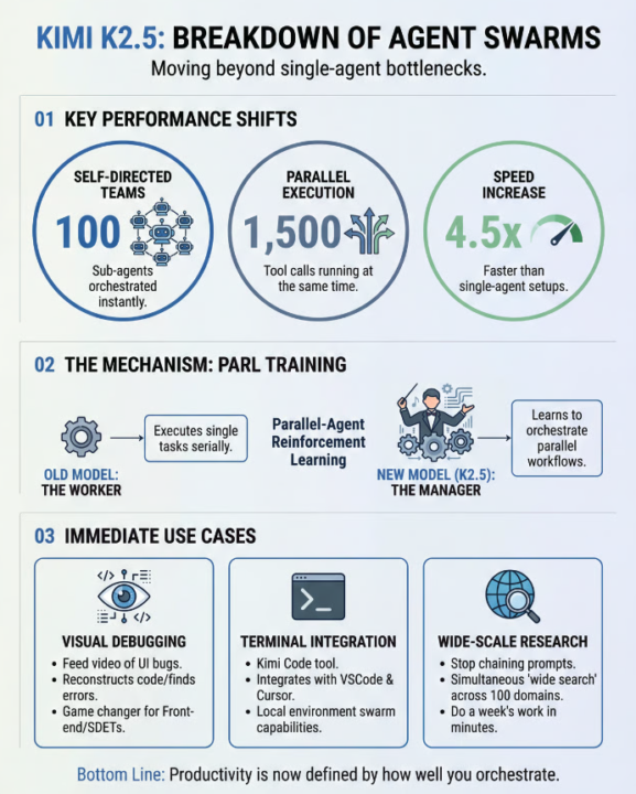 The "Lonely Chatbot" is dead. Meet Agent Swarms (Kimi K2.5 Breakdown)