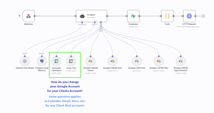 How do you manage several clients accounts? [Resolved]