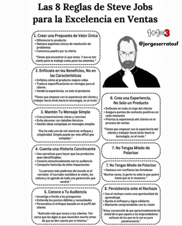 Steve Jobs 🇺🇸 🗽 