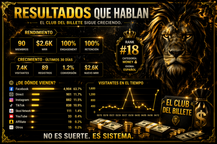 ESTADÍSTICA DE HOY DOMINGO