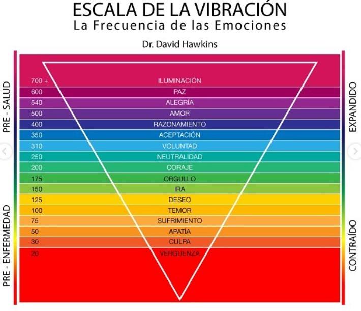 Escala de la Vibración!!!!!