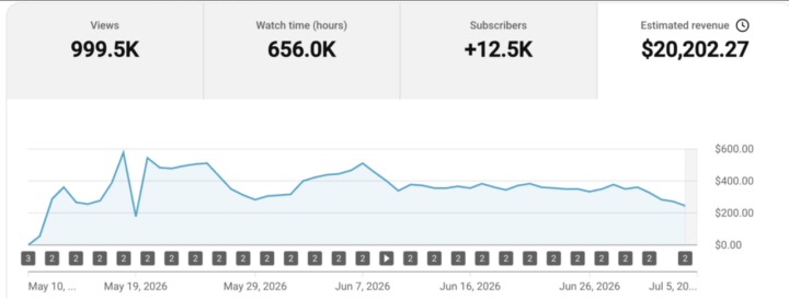 999.5K+ Views 🚀