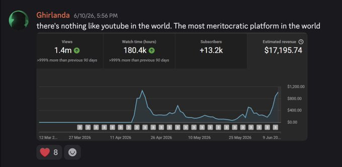 1.4M Views | 13.2K Subs | $17.2K Revenue (90 Days)