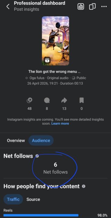 This particular video gave me 6 followers which I don't even expect because i changed my niche