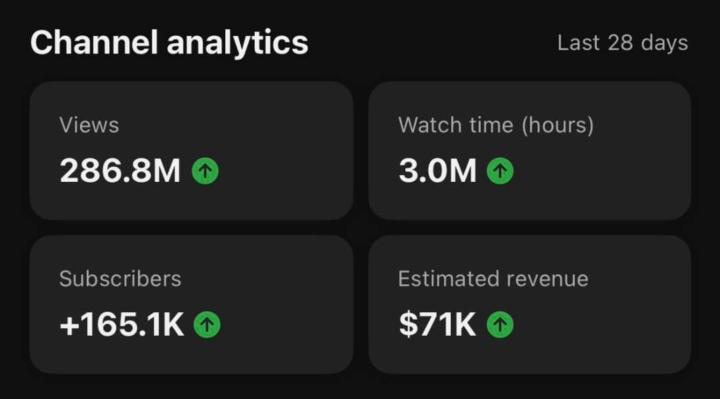 YouTube Automation Is Built on Consistency!