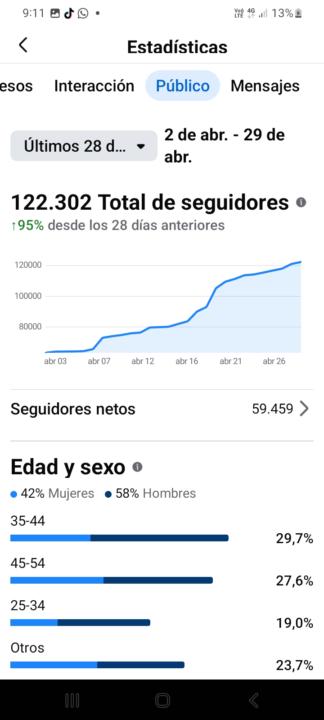 An incredible month