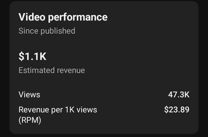 This single video generated an estimated $1,100+ from just 47.3K views, with an impressive $23.89 RPM. 💰