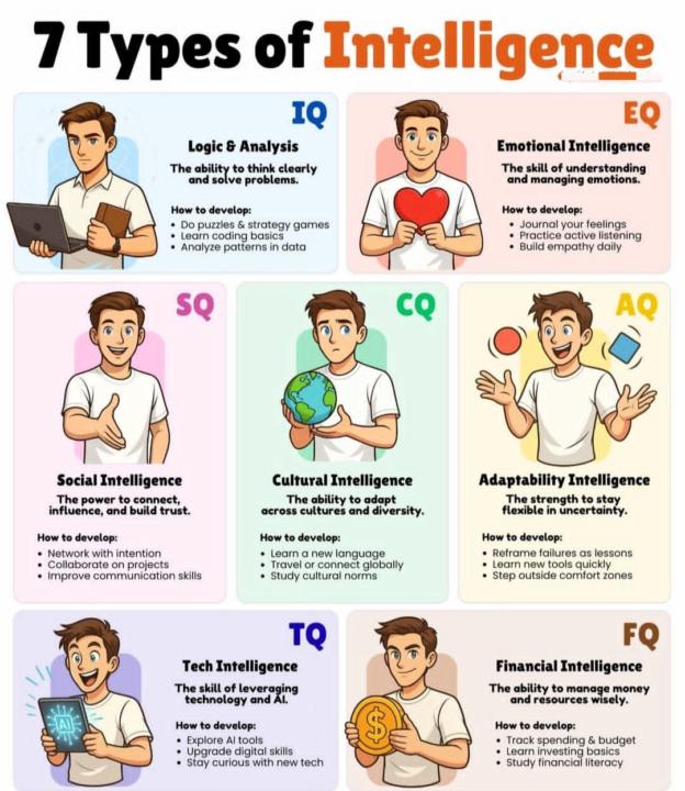 KAKO DRUŽBA RAZUME BESEDO, INTELIGENCA?