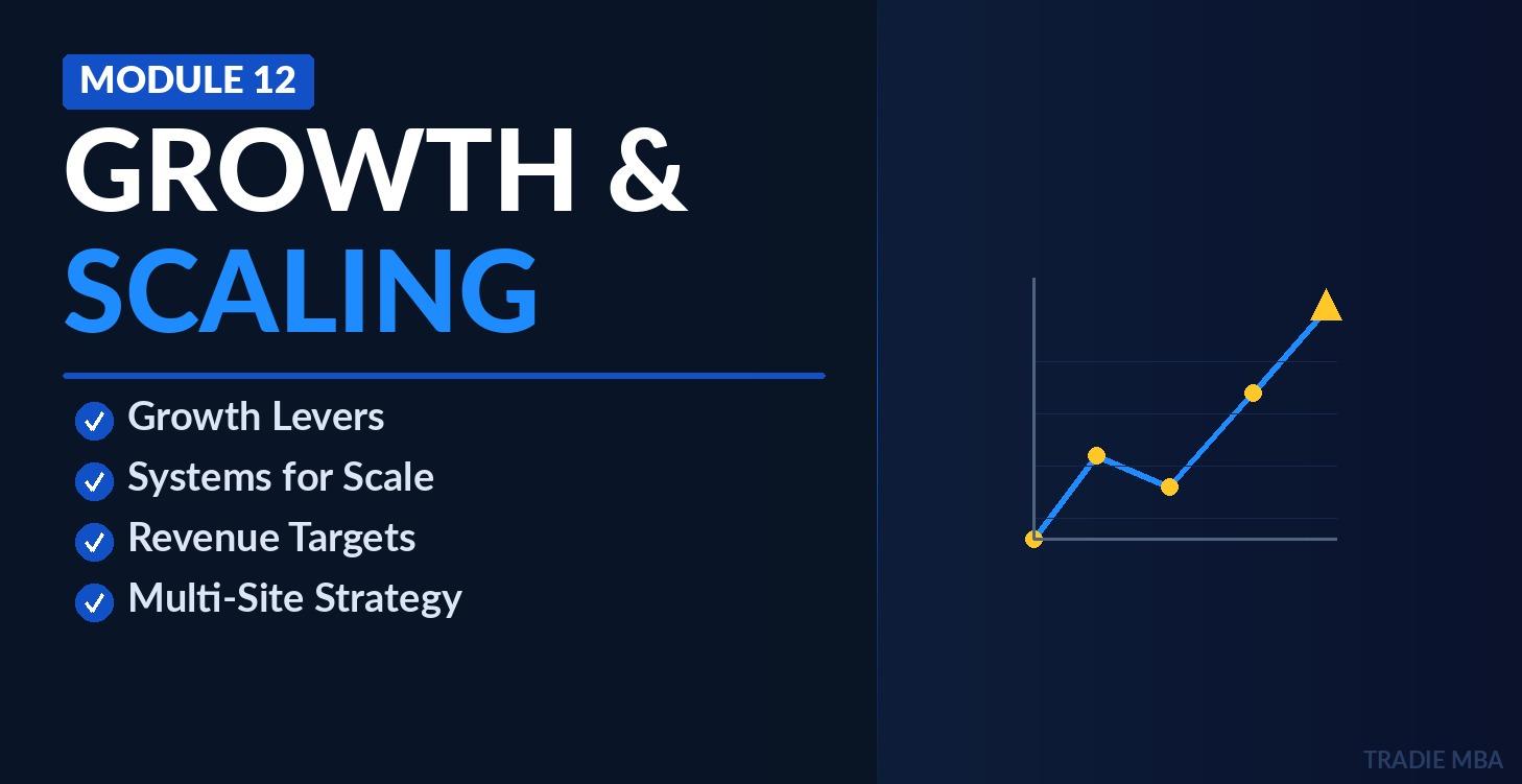 Module 12: Recurring Revenue & Service Agreements