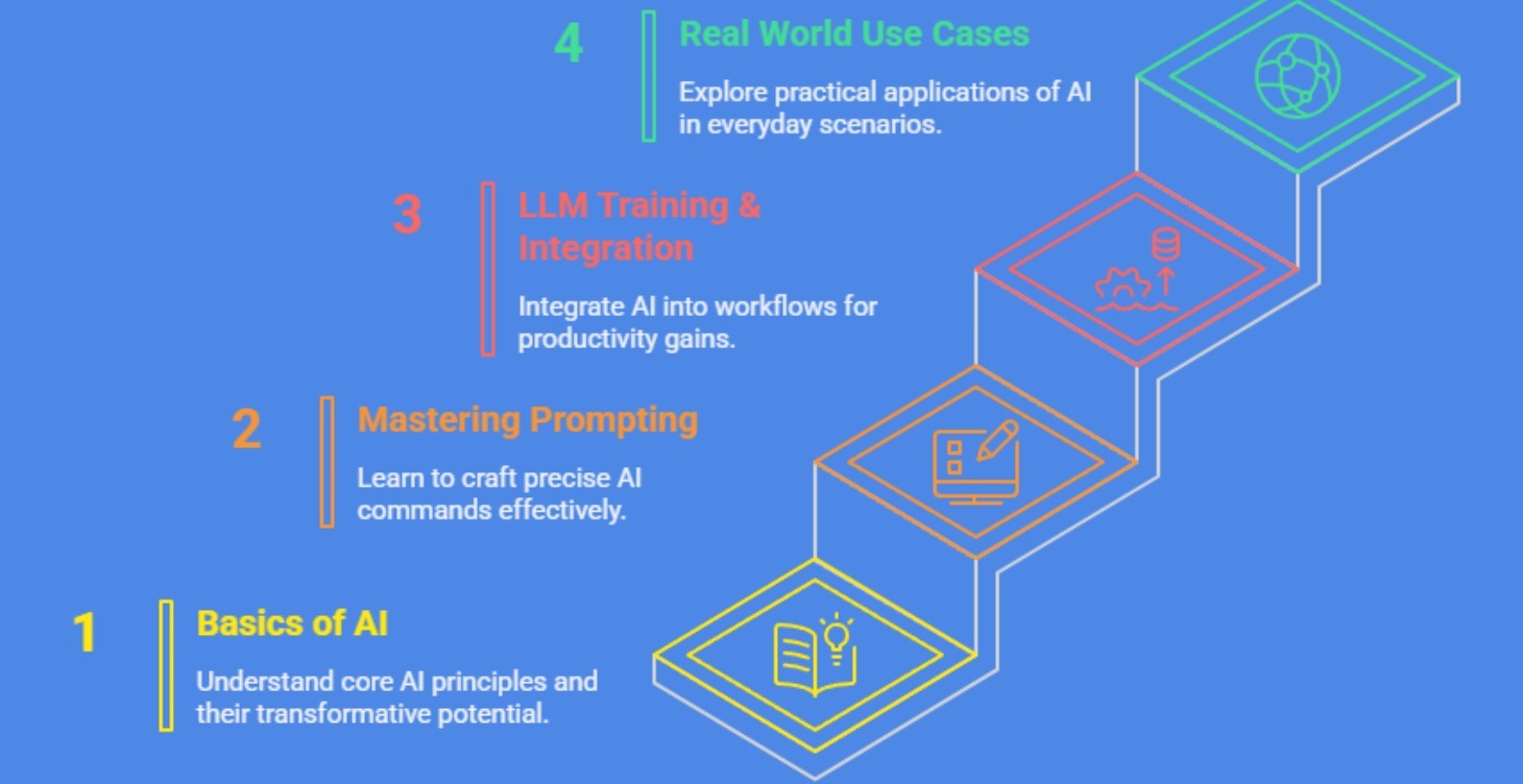 2. First Content Creation Workflow