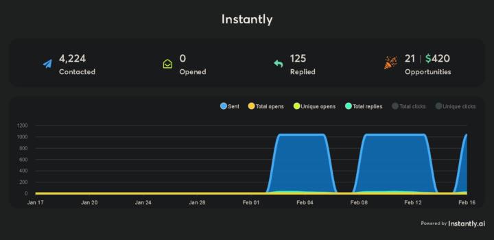  I Made $1K MRR From a Database Jay Called "Garbage" (And AI Didn't Do The Hard Part)