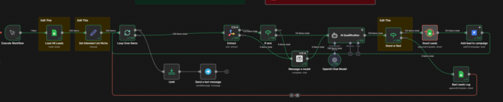 Lead Qualification System Issue