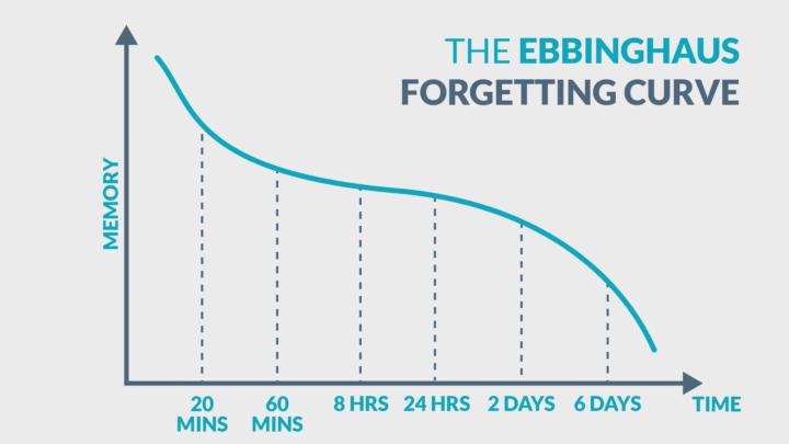 How to Learn New Algorithms (NEVER Forget them Again)