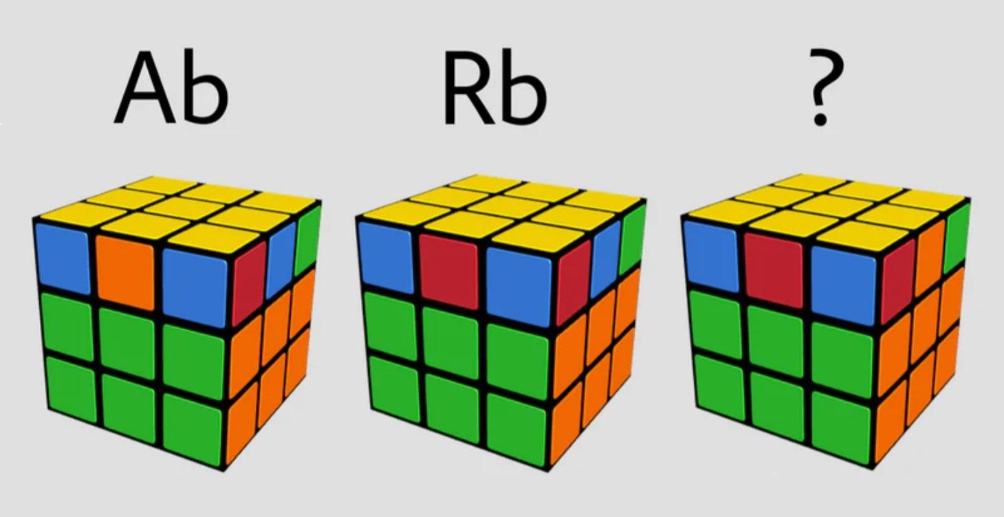 2-Sided PLL Recognition Guide