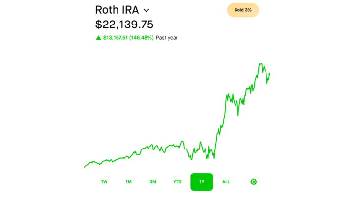 120% of Mostly Passive Income in One Year - Here's How: