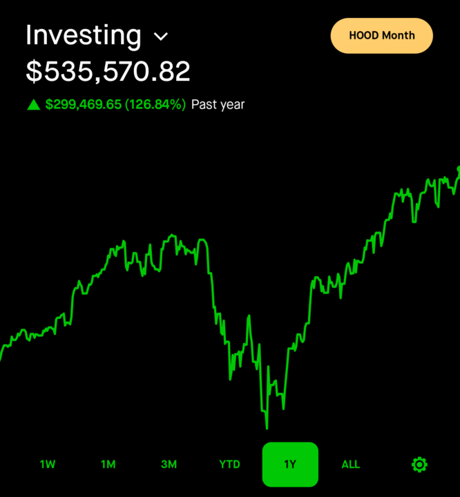 Update: Passive Income from the Stock Market