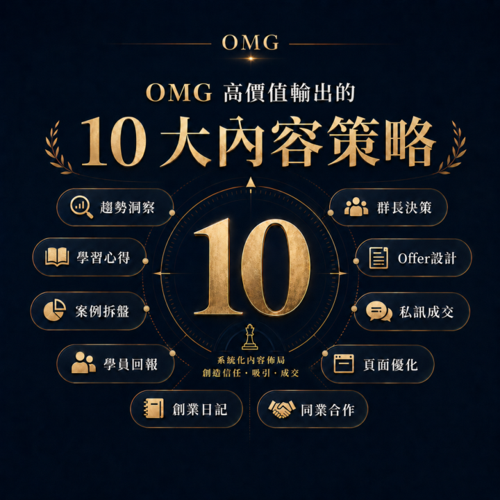 Skool 拆解 | 高價值輸出的 10 大內容策略