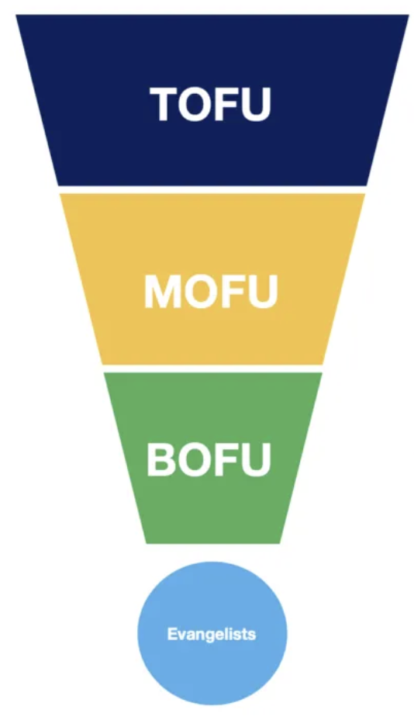 Have you had your T.O.F.U. yet?