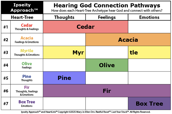 NEW COURSE! How do YOU Hear GOD?