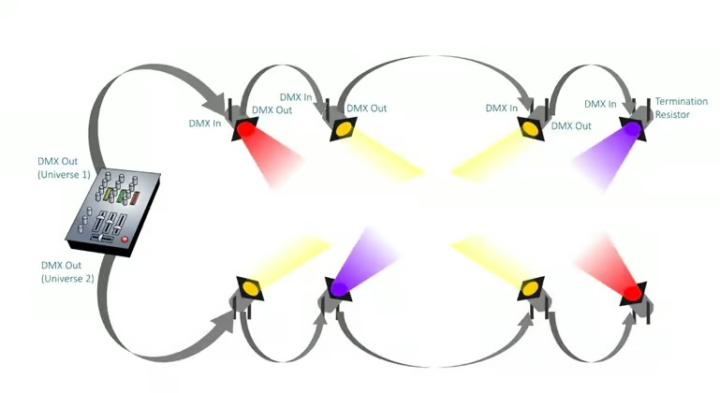 How to use a DMX Controller for Basic Corporate Conferences
