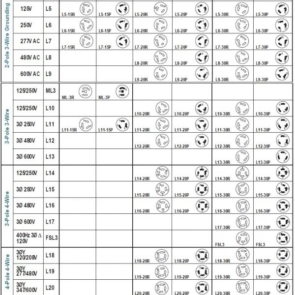 Why is it called L21-30?