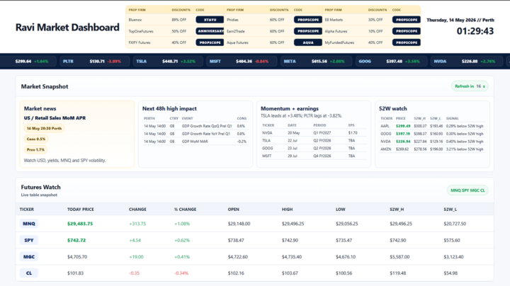 Day 1 Dashboard 