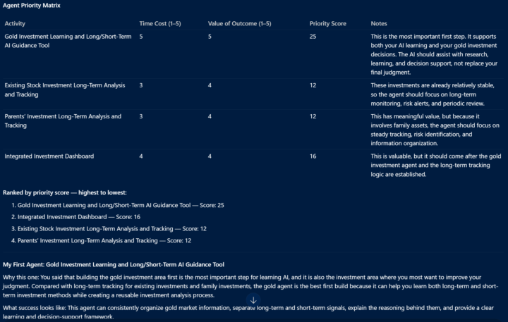 D3 The Agent Priority Matrix-Done