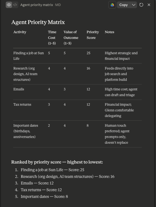 Agent Priority Matrix