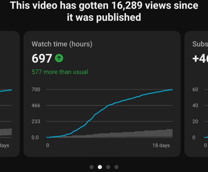 You don't need a 100k views video to monetize your channel.  Small views like 20k, 10k, 7k, even 3k views can monetize that your channel