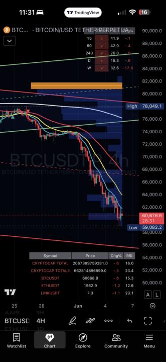 Killer: TradingView Max plan pine script added! 
