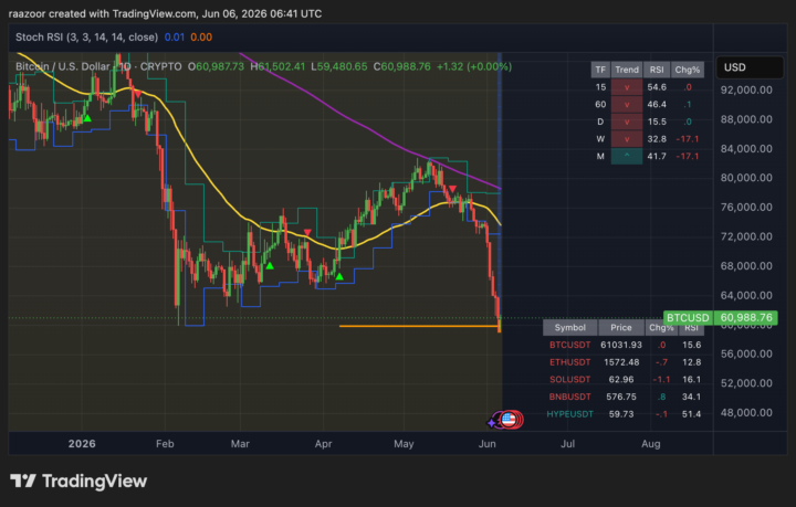 Just set up the Tradingview Pinescript. It's so COOL!
