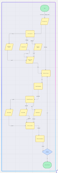 Day 18 - Agent Architecture