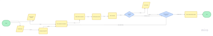 My Agent Architecture