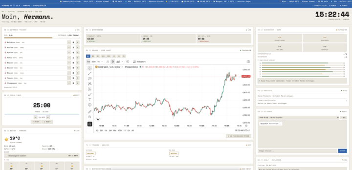 My Dashboard is finally finished. 
