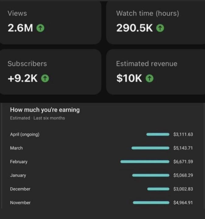 You can make a LOT of money from YouTube Automation… and I mean A LOT!!! 💸🔥