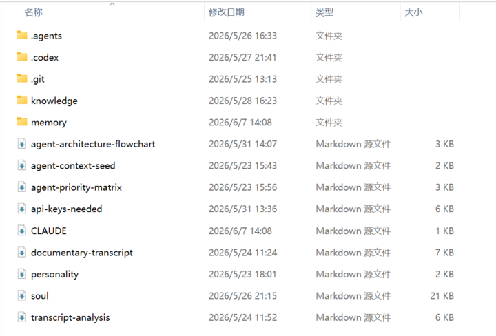 D21 done