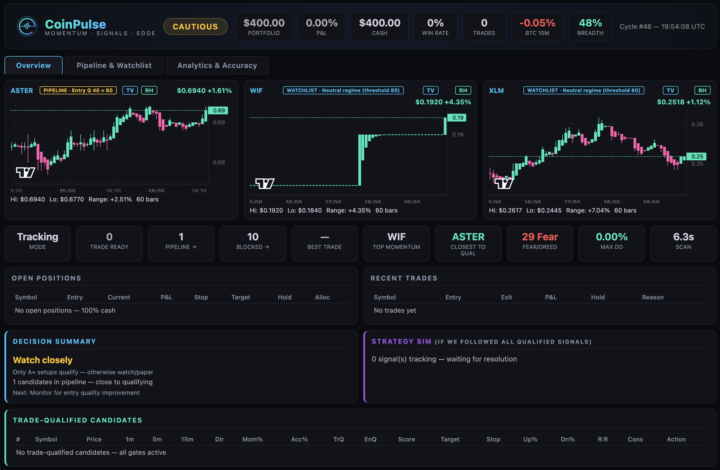 Day 1+: CoinPulse, a Crypto Screener that tells you when (or why not) to trade