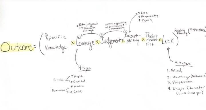 Mental Models