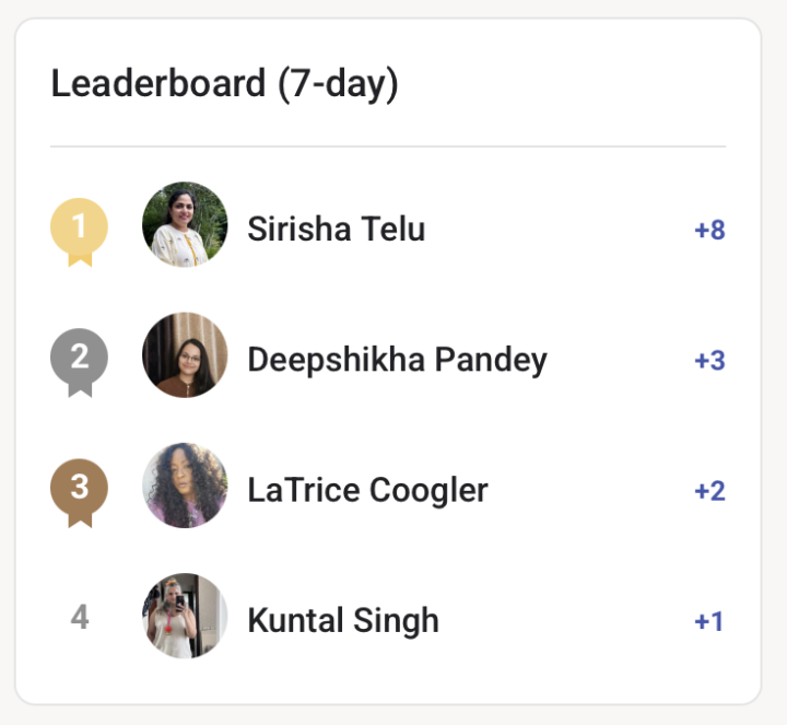 Congratulations to the Leaders this Week!!! 