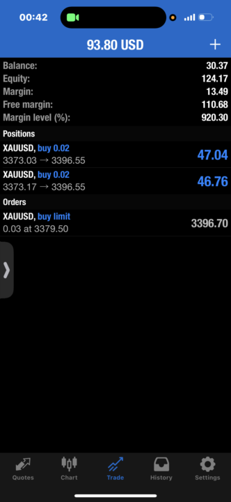 2 Days Trading! 